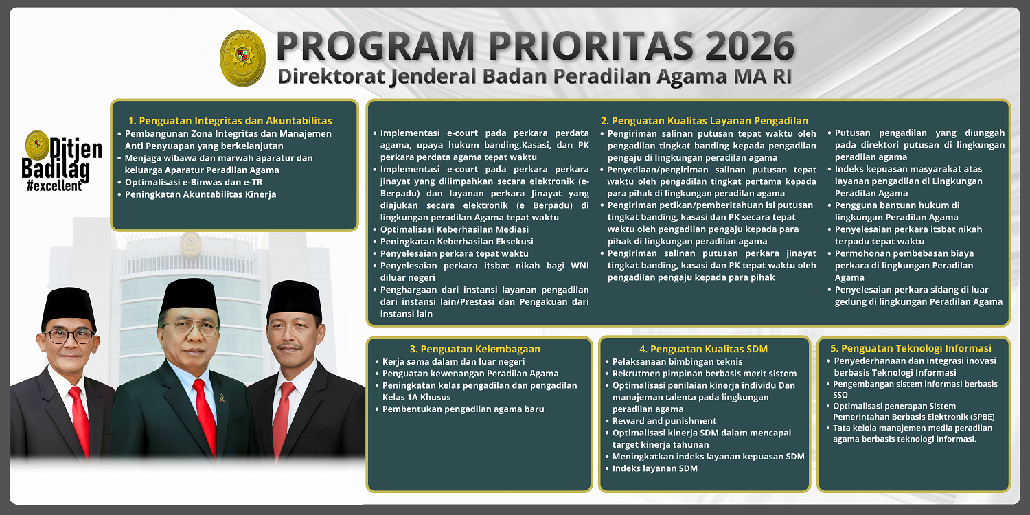 Program Prioritas 2026 Ditjen Badilag 