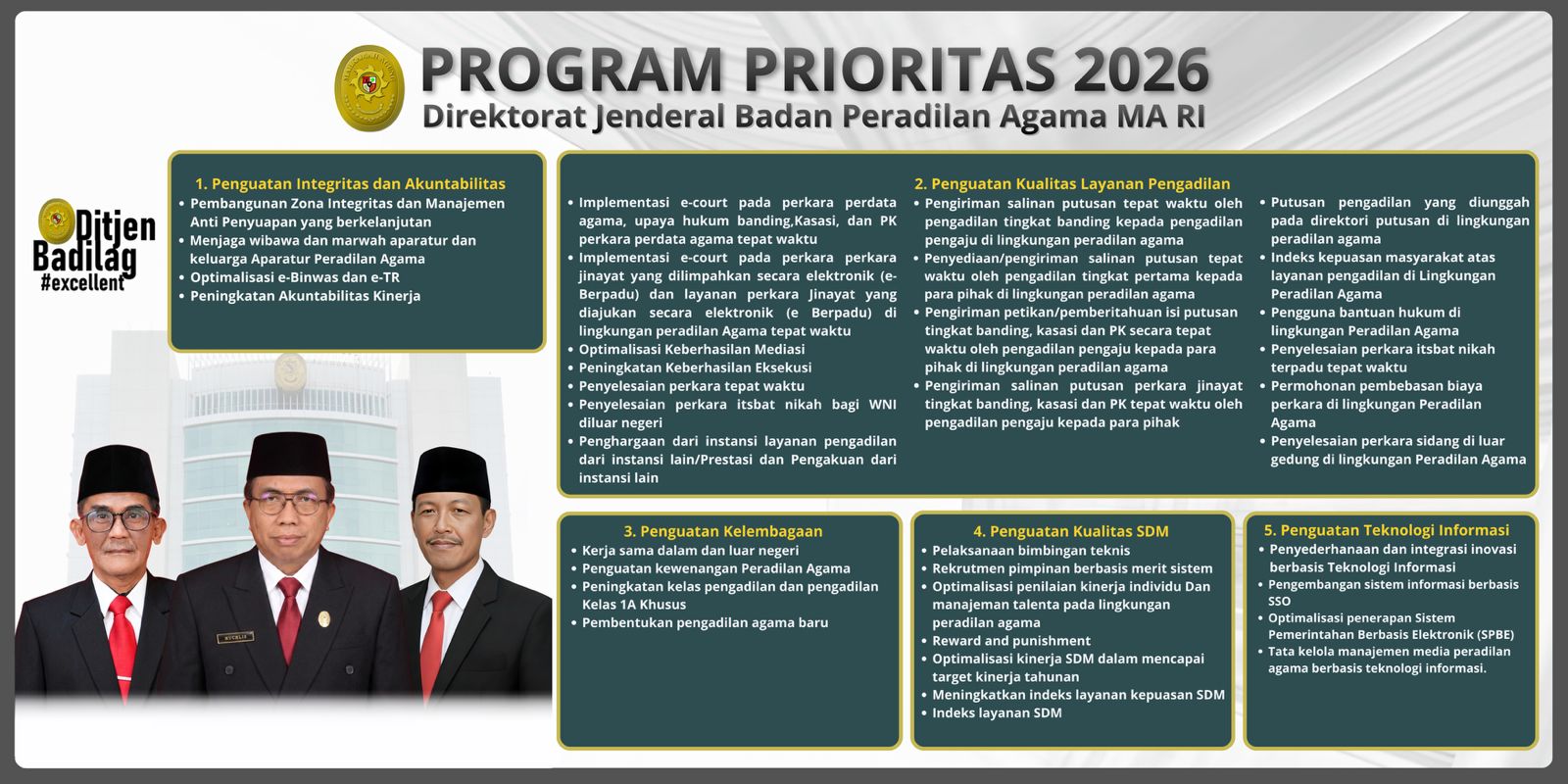 Program Prioritas BADILAG 2026