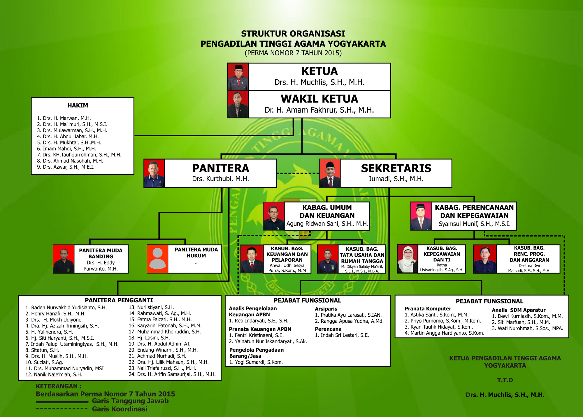 Struktur Organisasi